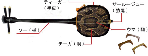 bigpig21様 三線の棹N ゆし実棹重量481g 平良昌則作 昭和期真壁型三線 両面本皮張胴 | 胴巻屋