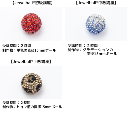 Jewelball®講座