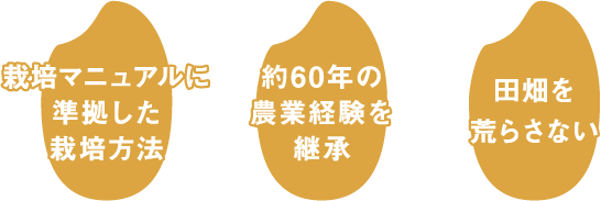 栽培のこだわり