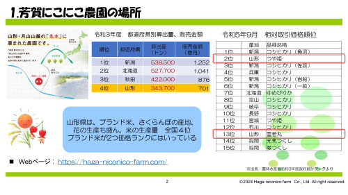 NEXTラボ発表資料_芳賀にこにこ農園_20240606_Ver2_page-0002.jpg