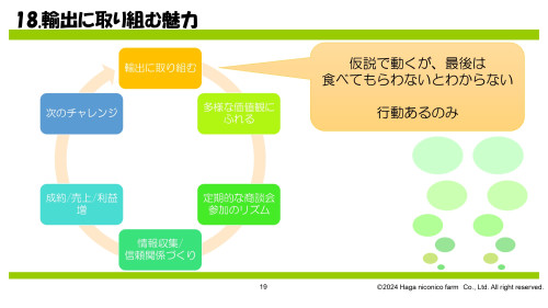 NEXTラボ発表資料_芳賀にこにこ農園_20240606_Ver2_page-0019.jpg