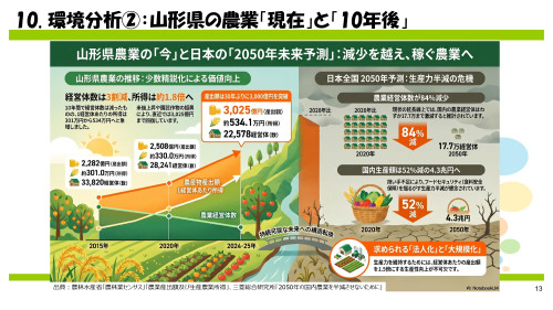 東北農林専門職大学発表資料_20260708_page-0013.jpg