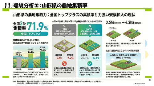 東北農林専門職大学発表資料_20260708_page-0014.jpg