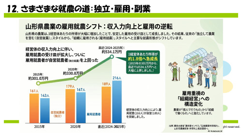 東北農林専門職大学発表資料_20260708_page-0015.jpg