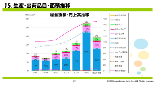 東北農林専門職大学発表資料_20260708_page-0020.jpg