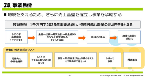 東北農林専門職大学発表資料_20260708_page-0042.jpg