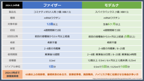 ブースター接種終了しました