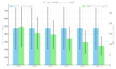 testosterone_levels_original_scale.png