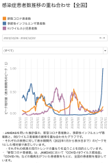 新型コロナ・季節性インフルエンザ・RSウイルス リアルタイム流行・疫学情報.jpeg.png