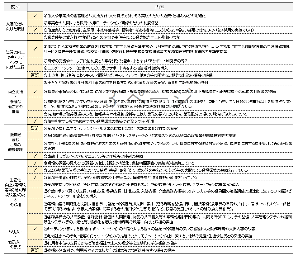 弊社での取り組みです！