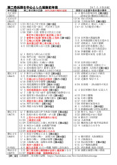 第二奇兵隊年表.jpg