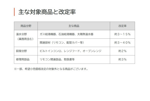 2025.1月　ノーリツ価格改定.jpg