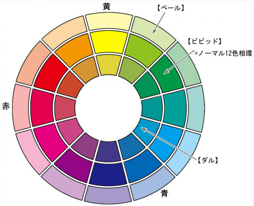 色を学ぶ パートⅢ.jpg