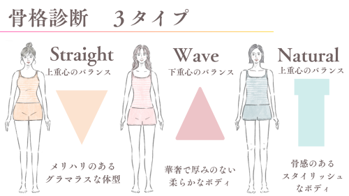 【改定】似合うの見つけ方.png