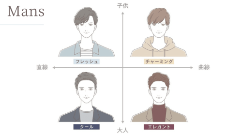 メンズ顔タイプ診断 岡山