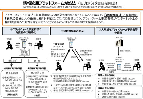 情報流通プラットフォーム対処法