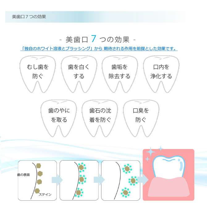 セルフホワイトニング