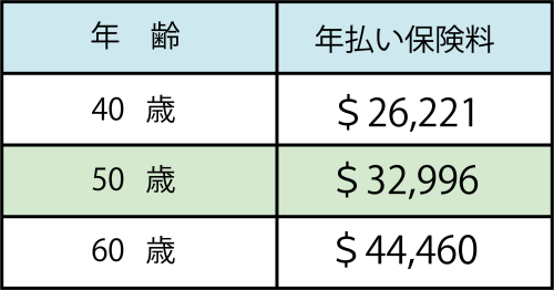 保険料参考.png