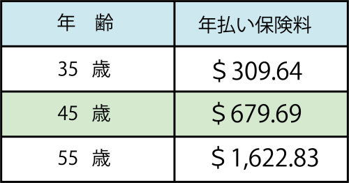 保険料参考（掛捨て）_アートボード 1.png