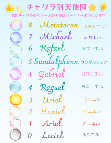 チャクラ別天使図.png