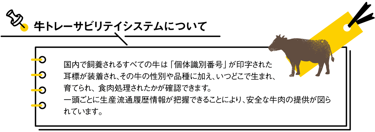 牛トレーサビリティシステムについて