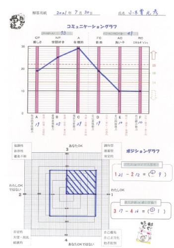 性格診断（長所診断）