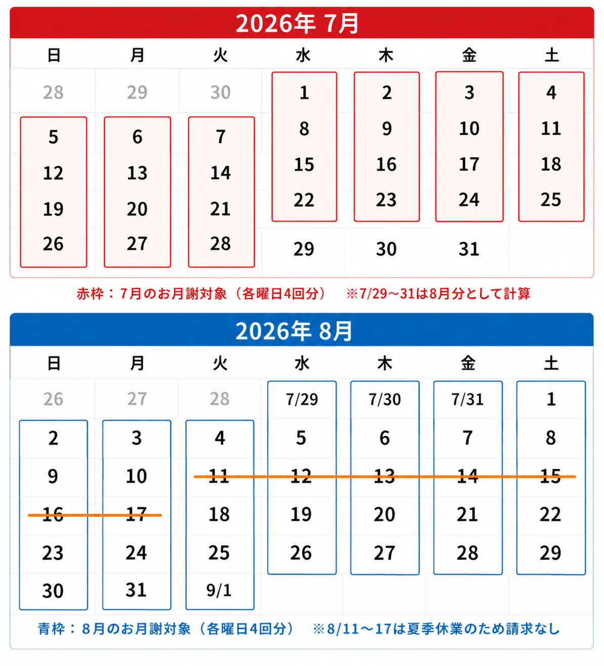 【夏休み期間について】 グループレッスンご受講のご家庭へのお願い