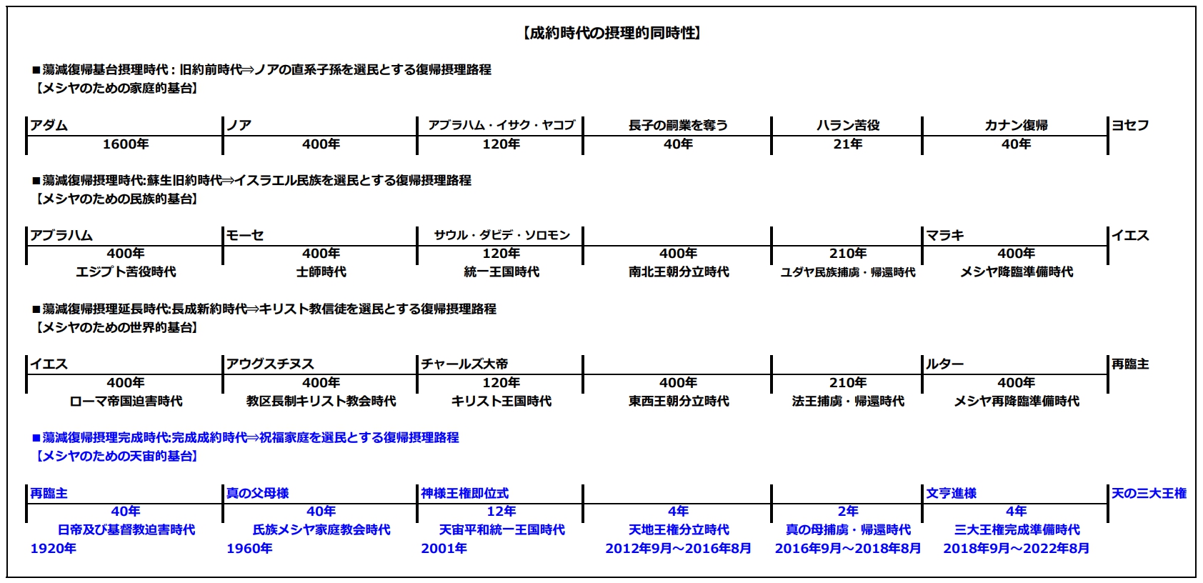 メシヤ再降臨準備時代.jpg