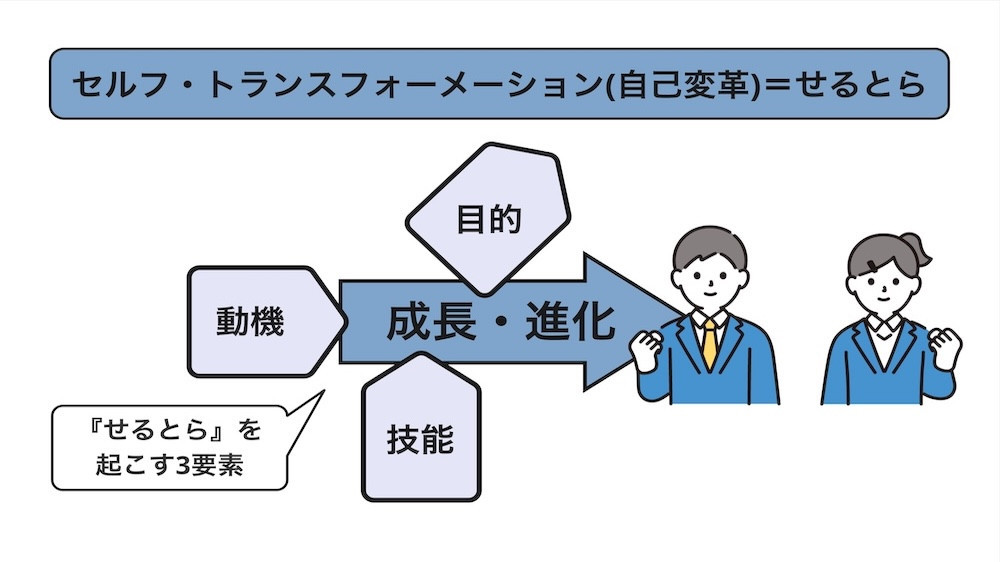 自己変革は さりげなく カッコよく