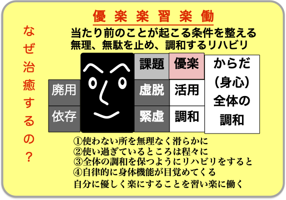 優楽楽習して楽働へ