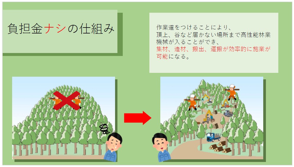 森林整備事業について