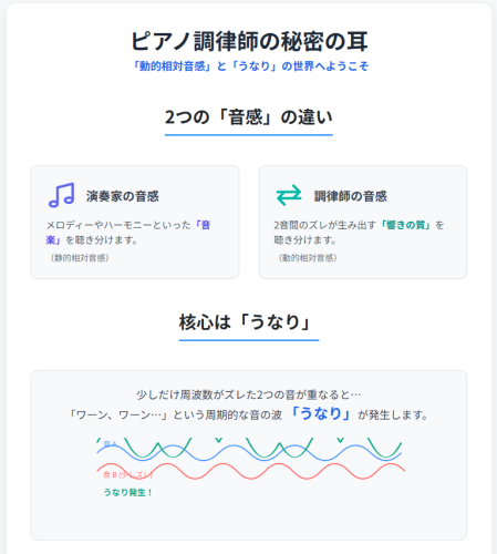 ピアノ調律師耳の秘密.png