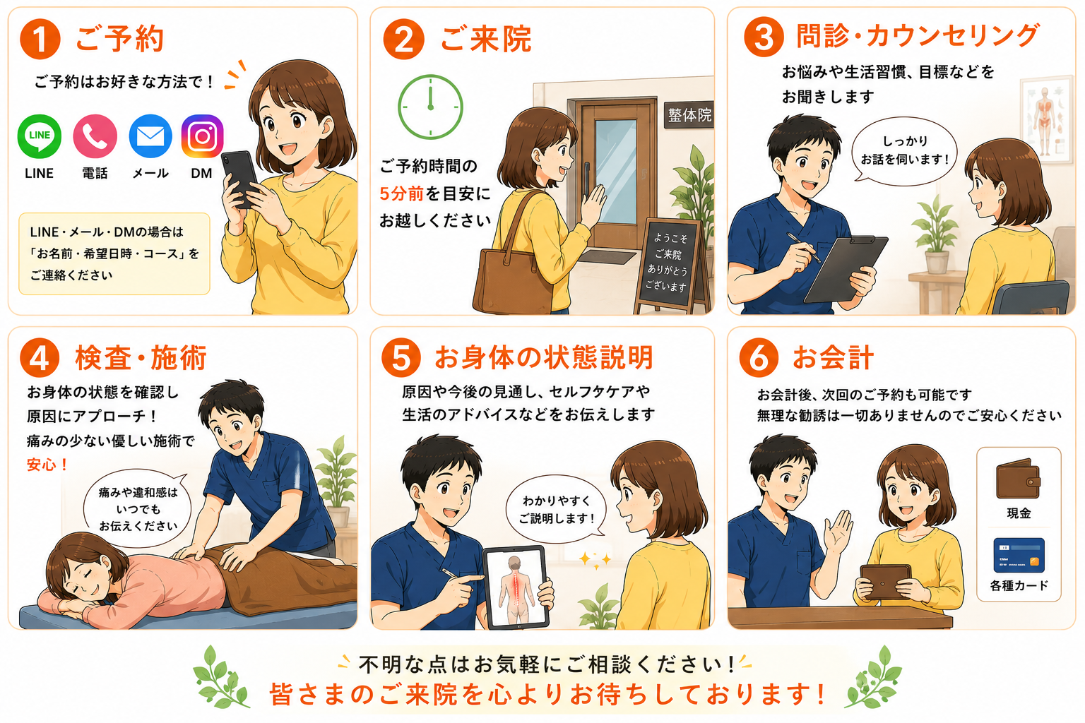 来院時流れ.png