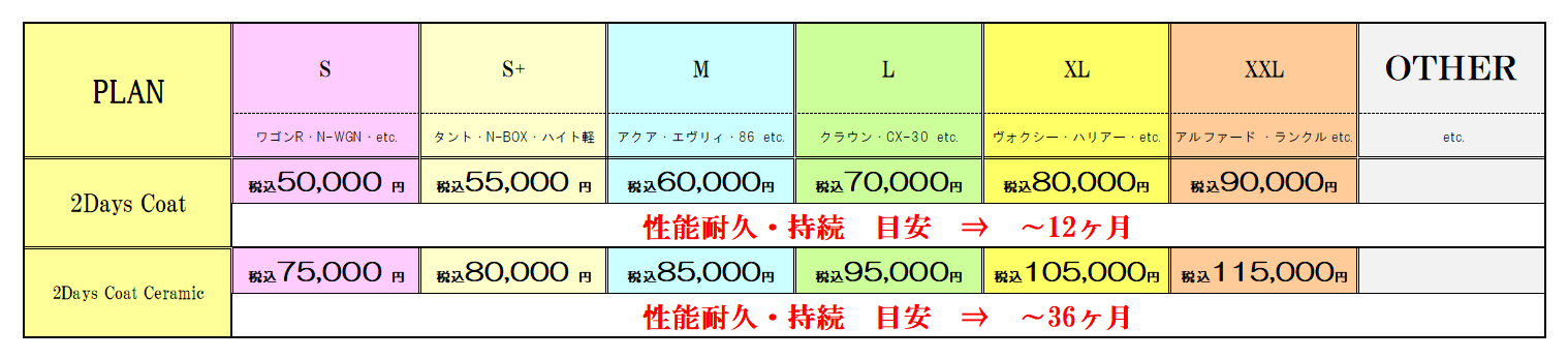 2Days Coat　プラン表