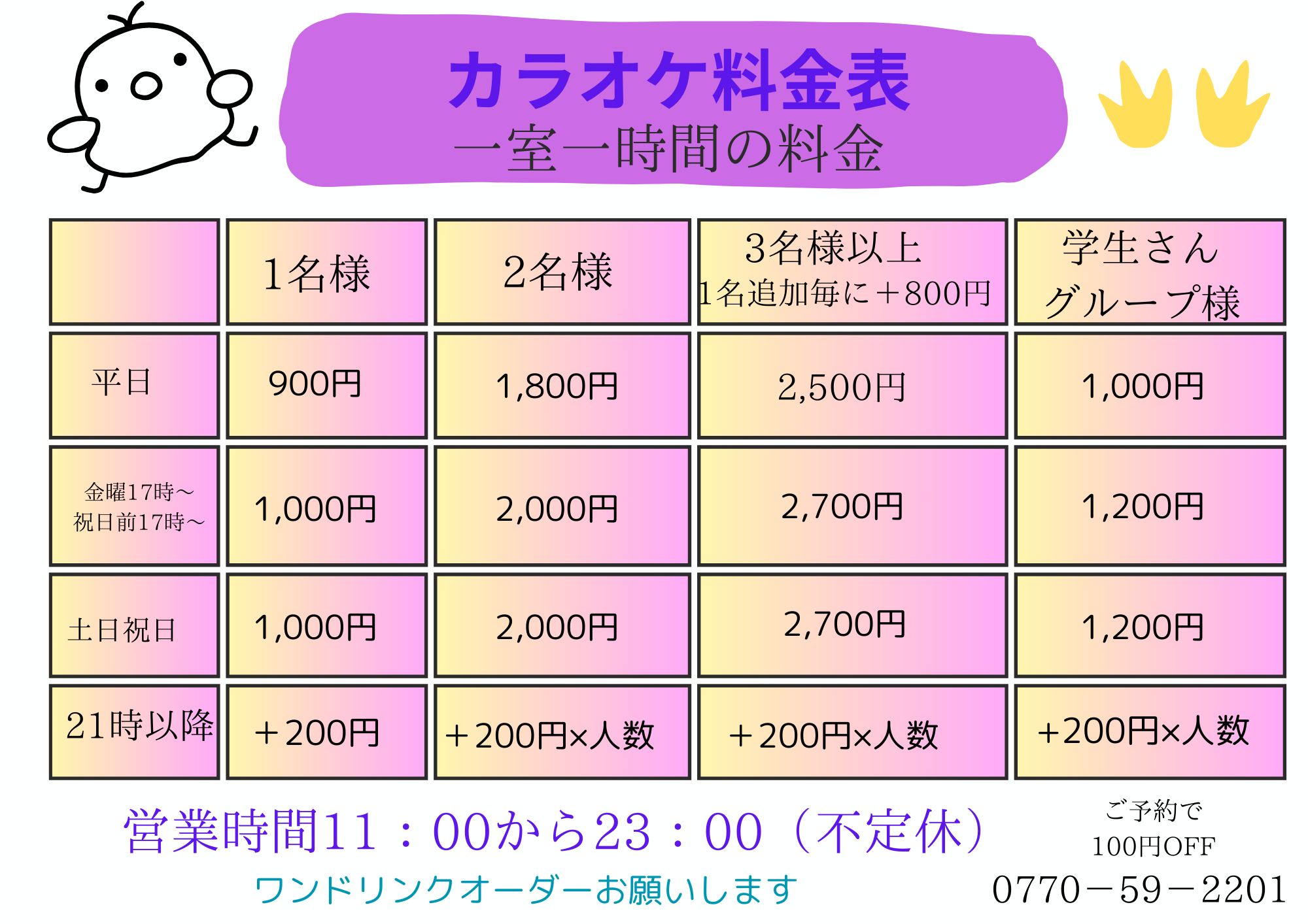 料金の変更