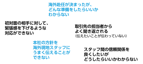 海外赴任が決まったが、どんな準備をしたらいいかわからない。初対面の相手に対して、緊張感を下げるような対応ができない。取引先の担当者からよく聞き返される。伝えたいことが伝わっていない。本社の方針を海外現地スタッフにうまく伝えることができない。スタッフ管の信頼関係を良くしたいがどうしたらいいかわからない。