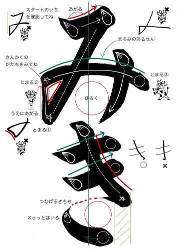 お月謝について