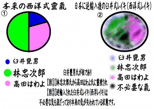 本来の西洋式レイキ.JPG