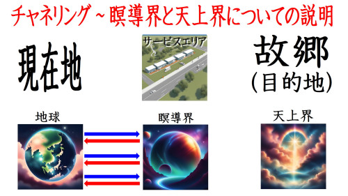 チャネリング　瞑導界と天上界２.JPEG