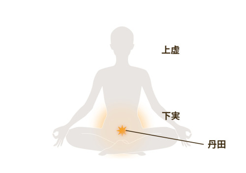 上虚下実.jpg