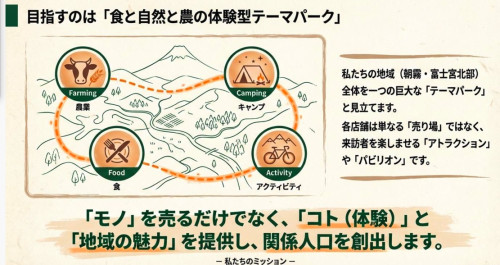 食と自然と農の体験型テーマパーク