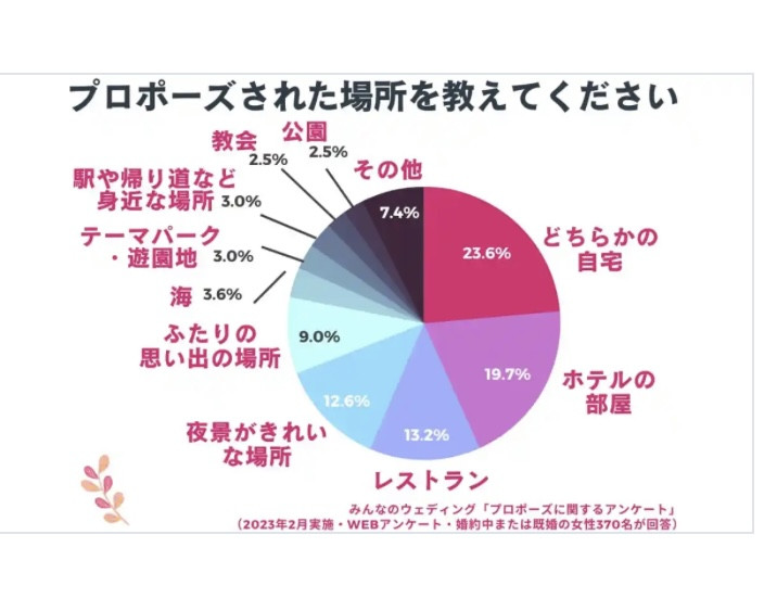 暗所でのダイヤモンドの比較