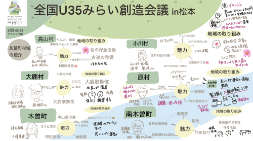 2025.2.23U35みらい創造会議グラレコ①.png