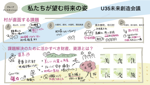 2025.2.23U35みらい創造会議グラレコ②png.png