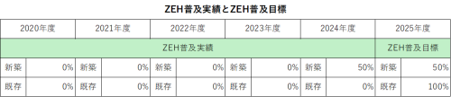 ZEH.png