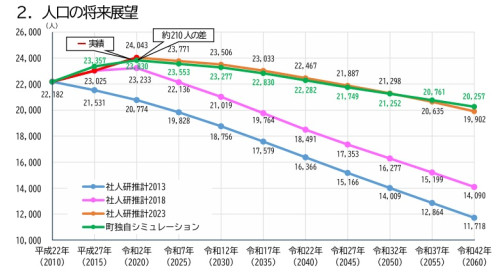 人口ビジョンR6.1.jpg