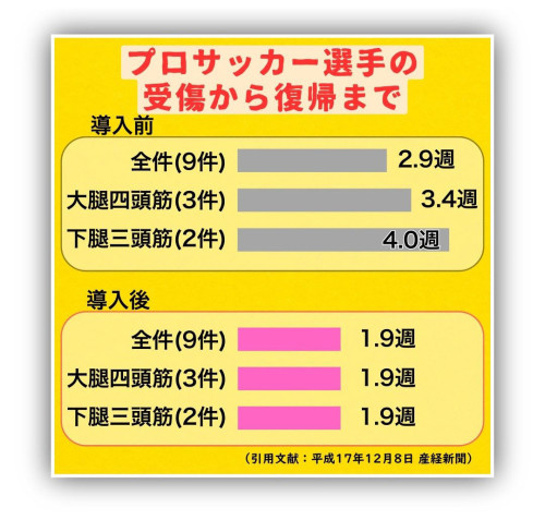 つぶやき＆メッセージ更新