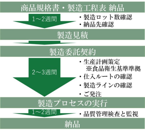 製造ラインフロー_600.jpg