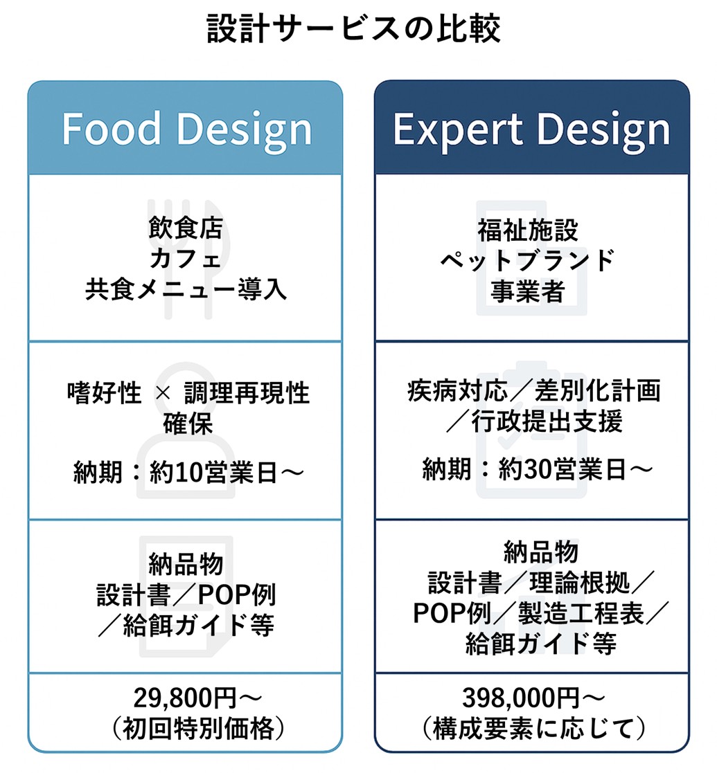 Food Design 試作品