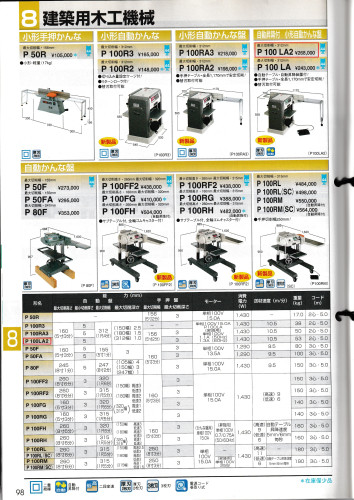 中古機械情報 > プレナー(自動1面かんな盤) - 大動工業株式会社